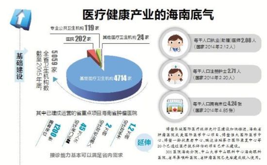 华为发布两大智慧医疗场景方案助力数字健康高质量发展(图1)