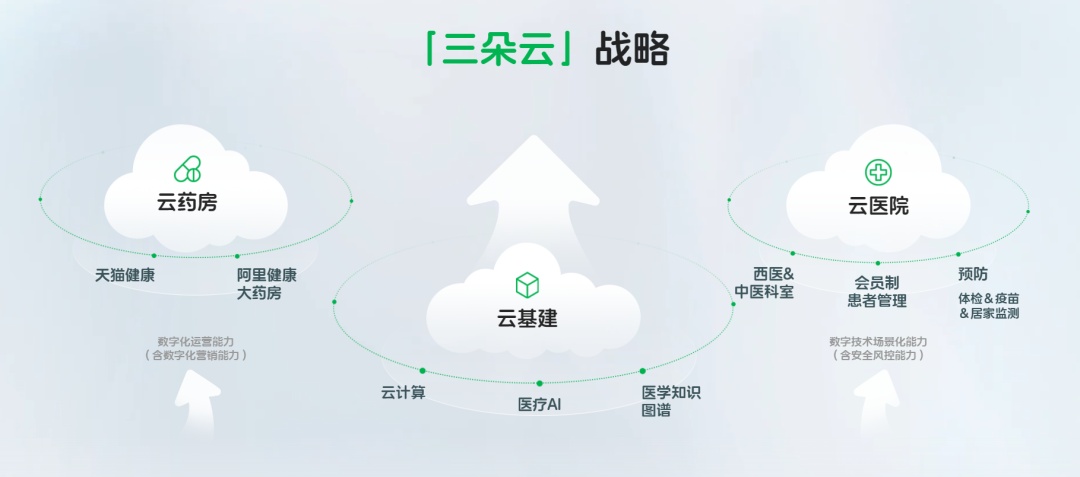 阿里健康发布2023年财报： 互联网医疗三巨头走上不同的道路(图3)