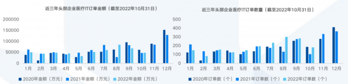 风口掘金丨《“十四五”全民健康信息化规划》带来政策红利医疗行业这一细分赛道保持高景气(图1)