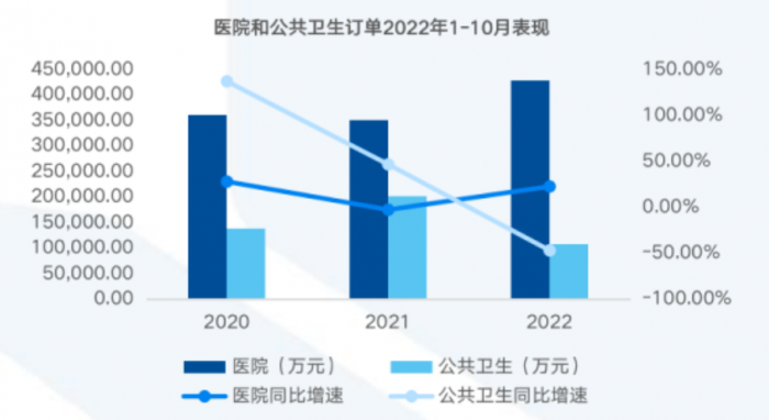 风口掘金丨《“十四五”全民健康信息化规划》带来政策红利医疗行业这一细分赛道保持高景气(图2)