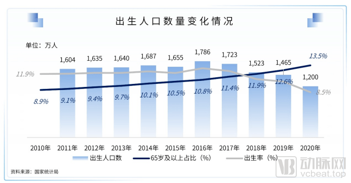 2021医疗泛亚电竞与健康服务产业白皮书严肃医疗、消费、数字都值得投！(图1)