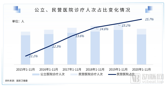 2021医疗泛亚电竞与健康服务产业白皮书严肃医疗、消费、数字都值得投！(图3)