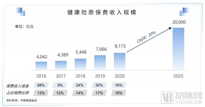 2021医疗泛亚电竞与健康服务产业白皮书严肃医疗、消费、数字都值得投！(图2)