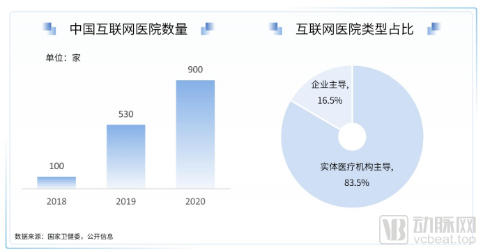 2021医疗泛亚电竞与健康服务产业白皮书严肃医疗、消费、数字都值得投！(图4)