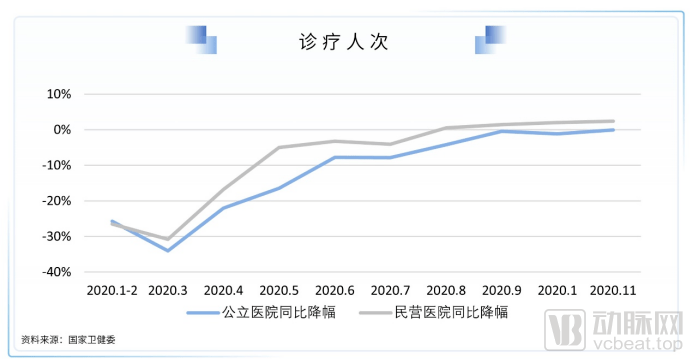 2021医疗泛亚电竞与健康服务产业白皮书严肃医疗、消费、数字都值得投！(图8)