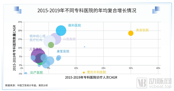 2021医疗泛亚电竞与健康服务产业白皮书严肃医疗、消费、数字都值得投！(图7)