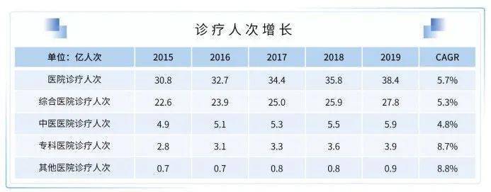 2021医疗泛亚电竞与健康服务产业白皮书严肃医疗、消费、数字都值得投！(图6)