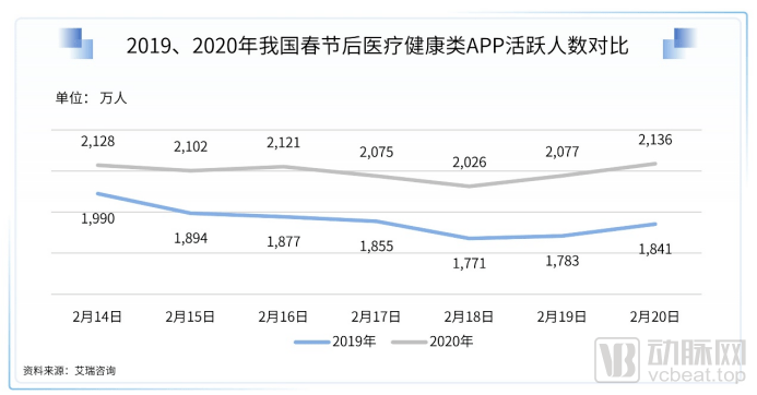 2021医疗泛亚电竞与健康服务产业白皮书严肃医疗、消费、数字都值得投！(图9)