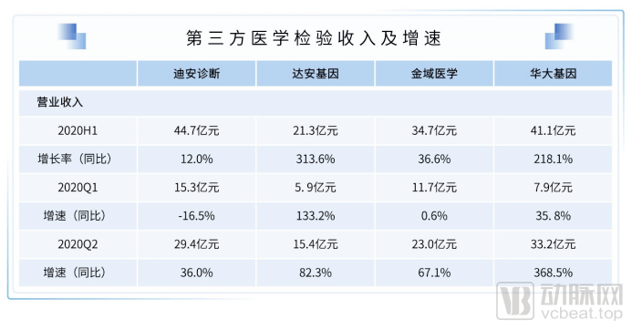 2021医疗泛亚电竞与健康服务产业白皮书严肃医疗、消费、数字都值得投！(图10)