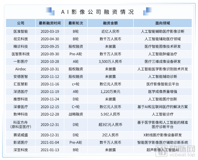 2021医疗泛亚电竞与健康服务产业白皮书严肃医疗、消费、数字都值得投！(图12)