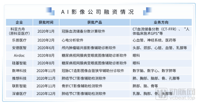 2021医疗泛亚电竞与健康服务产业白皮书严肃医疗、消费、数字都值得投！(图11)