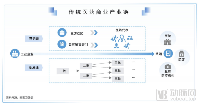 2021医疗泛亚电竞与健康服务产业白皮书严肃医疗、消费、数字都值得投！(图14)