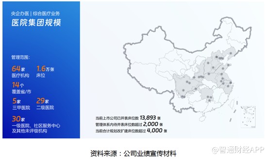 泛亚电竞医疗健康业务归普净利大增88%解析新形势下环球医疗（2666HK）增长机会(图1)