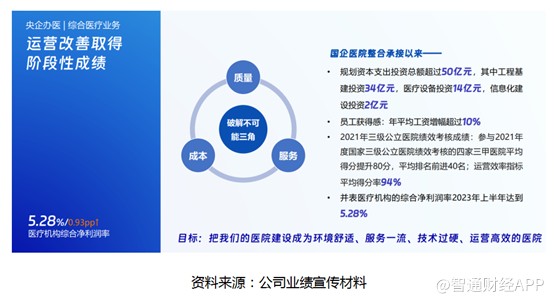 泛亚电竞医疗健康业务归普净利大增88%解析新形势下环球医疗（2666HK）增长机会(图2)