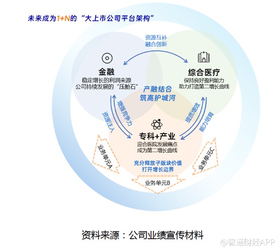 泛亚电竞医疗健康业务归普净利大增88%解析新形势下环球医疗（2666HK）增长机会(图4)