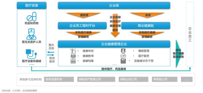 健康员工=健康企业重塑企业医疗管理新认知(图2)