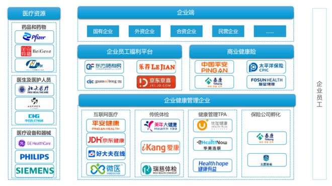 健康员工=健康企业重塑企业医疗管理新认知(图1)