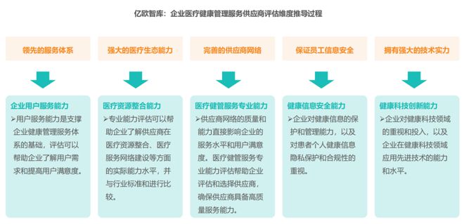 健康员工=健康企业重塑企业医疗管理新认知(图3)