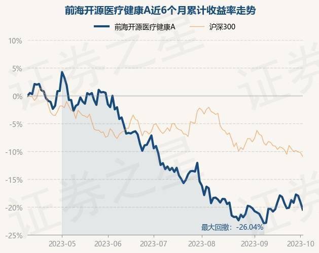 10月10日基金净值：前海开源医疗健康A最新净值855跌162%(图1)