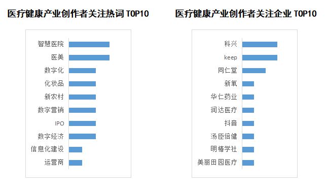 商泛亚电竞平台业新知发布2022年5月医疗健康产业指数TOP5优质内容(图5)