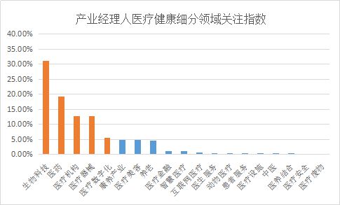 商泛亚电竞平台业新知发布2022年5月医疗健康产业指数TOP5优质内容(图1)