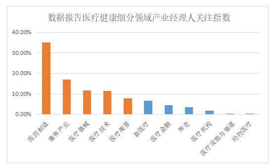 商泛亚电竞平台业新知发布2022年5月医疗健康产业指数TOP5优质内容(图3)