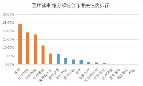 商泛亚电竞平台业新知发布2022年5月医疗健康产业指数TOP5优质内容(图4)