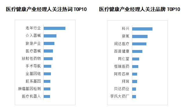 商泛亚电竞平台业新知发布2022年5月医疗健康产业指数TOP5优质内容(图2)