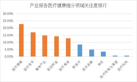 商泛亚电竞平台业新知发布2022年5月医疗健康产业指数TOP5优质内容(图6)