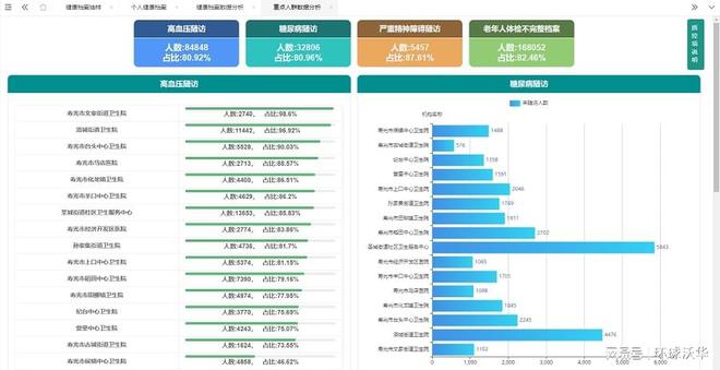 智慧公卫平台以科技赋能基层医疗 提高居民健康管理效率(图1)