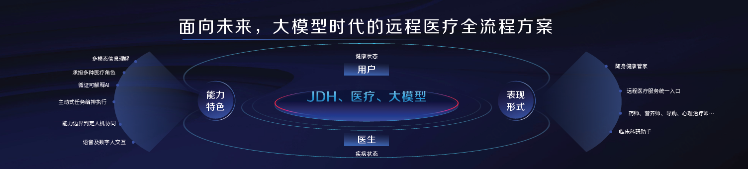 奔赴产业 大模型加速拥抱医疗健康新未来泛亚电竞(图1)