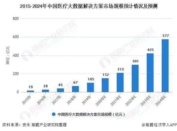 健康医疗大数据改善医患关系(图1)