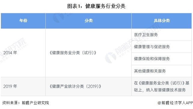 预见2024：2024年中国健康服务行业市场规模、竞争格局及发展前景预测 预计30年市场规模将达16万亿元(图1)