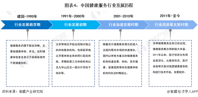 预见2024：2024年中国健康服务行业市场规模、竞争格局及发展前景预测 预计30年市场规模将达16万亿元(图4)