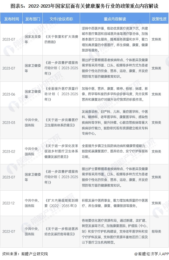 预见2024：2024年中国健康服务行业市场规模、竞争格局及发展前景预测 预计30年市场规模将达16万亿元(图5)