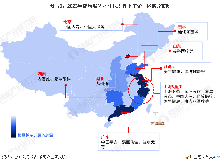 预见2024：2024年中国健康服务行业市场规模、竞争格局及发展前景预测 预计30年市场规模将达16万亿元(图9)