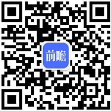 预见2024：2024年中国健康服务行业市场规模、竞争格局及发展前景预测 预计30年市场规模将达16万亿元(图14)