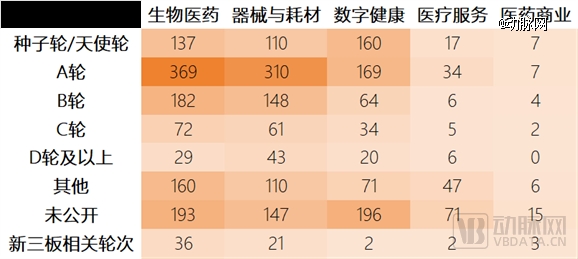 泛亚电竞平台2023年全球医疗健康投融资分析报告(图10)