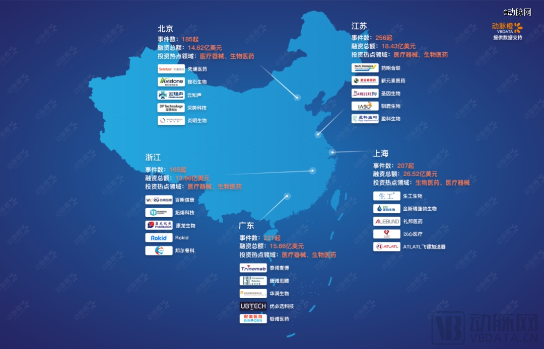 泛亚电竞平台2023年全球医疗健康投融资分析报告(图29)