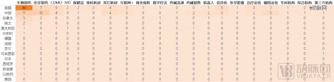 泛亚电竞平台2023年全球医疗健康投融资分析报告(图21)