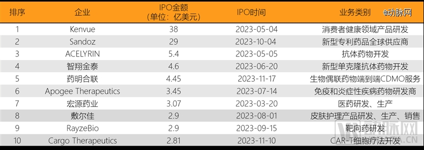 泛亚电竞平台2023年全球医疗健康投融资分析报告(图22)