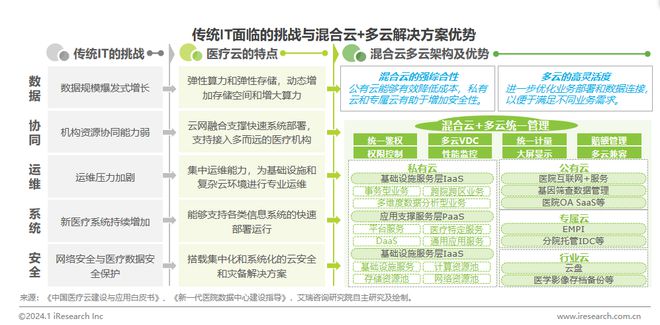 2024年中国医疗健康产业十大趋势(图4)