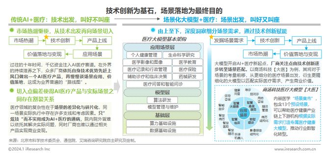 2024年中国医疗健康产业十大趋势(图3)