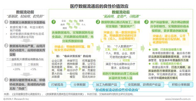 2024年中国医疗健康产业十大趋势(图2)