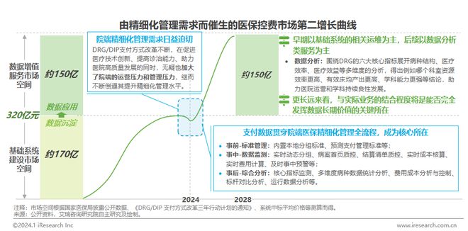 2024年中国医疗健康产业十大趋势(图5)