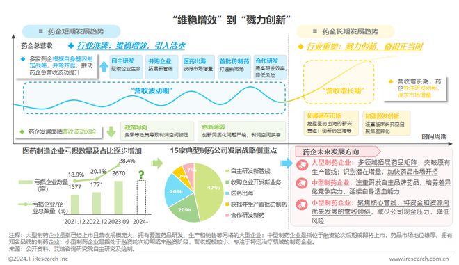 2024年中国医疗健康产业十大趋势(图7)