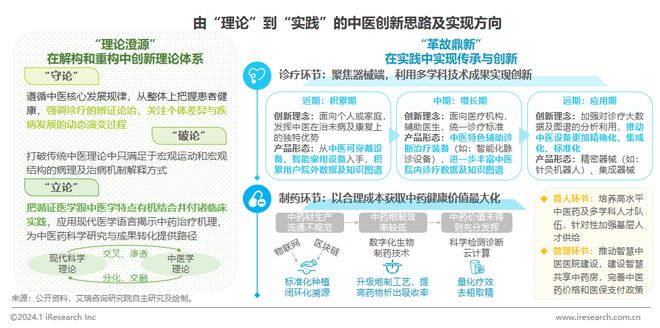 2024年中国医疗健康产业十大趋势(图10)