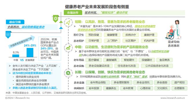 2024年中国医疗健康产业十大趋势(图14)