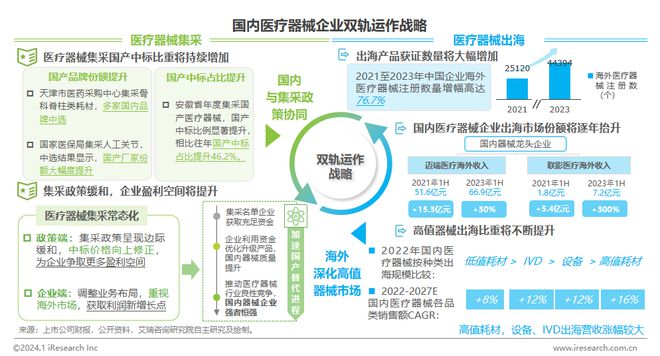 2024年中国医疗健康产业十大趋势(图8)