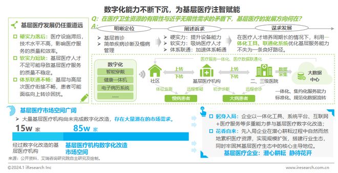 2024年中国医疗健康产业十大趋势(图13)